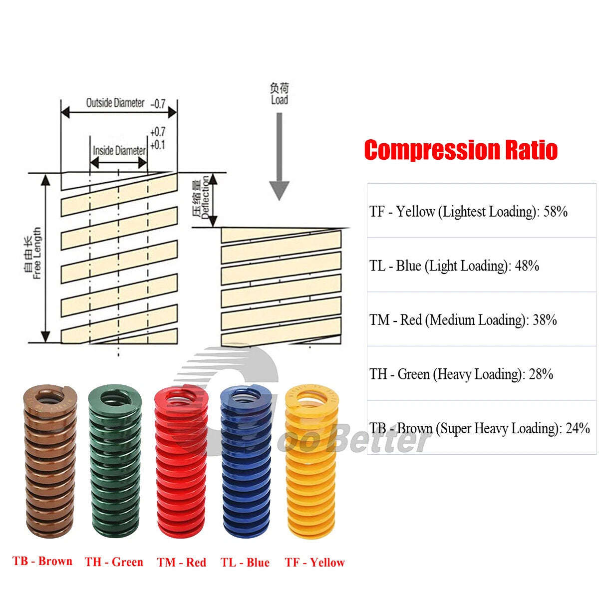 OD 8mm/ID 4mm Die Springs Compression Mould Spring Light/Medium/Heavy Load Duty