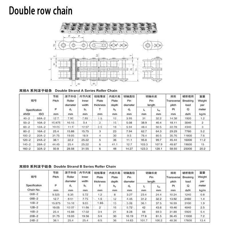 Simplex Roller Chains 04C, 06B, 08B, 10A, 12A, 16A, 20A, 24A Transmission Chain