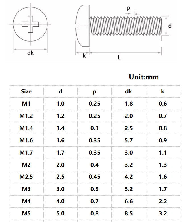 M1–M6 Phillips Round Pan Head Machine Screws – Carbon Steel, Nickel or Black Finish (2–50mm Lengths)