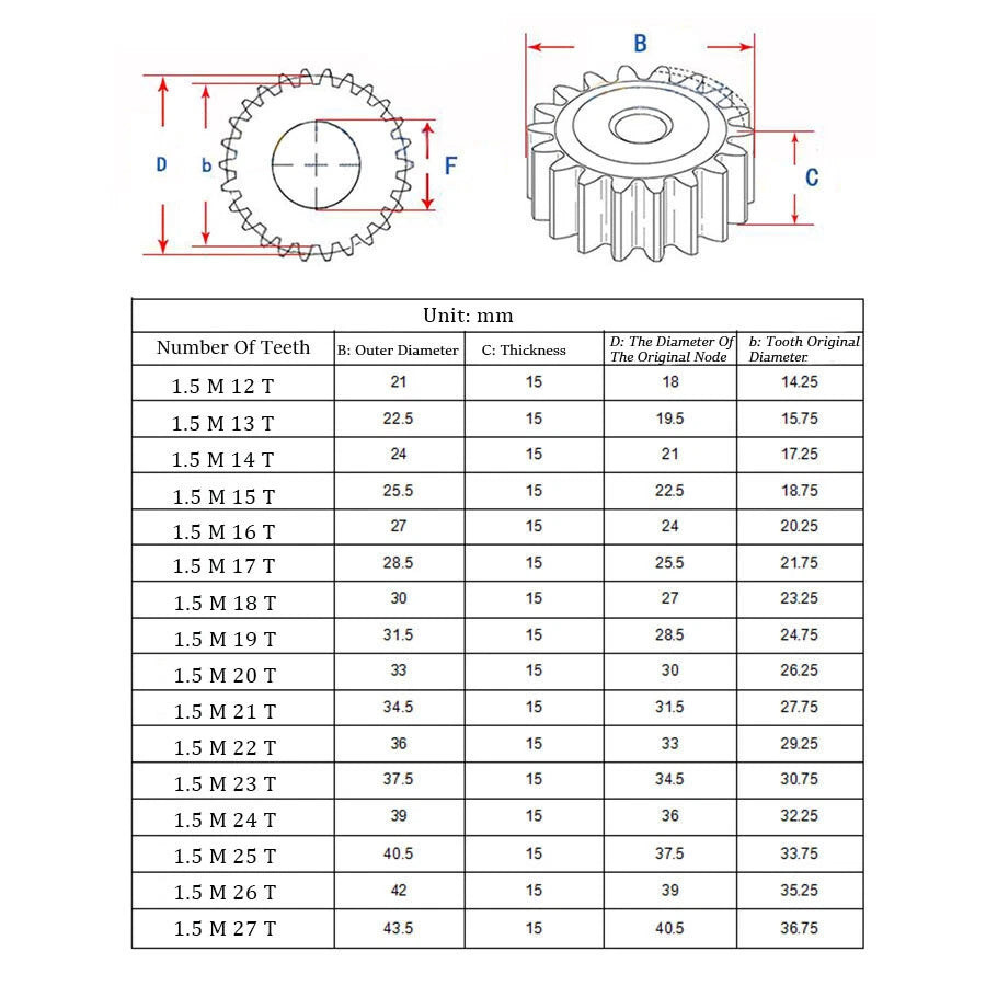 12T - 60T Mod 1 1.5 Spur Gear 45# Steel Pinion Gear Thickness 1M-10mm 1.5M-15mm