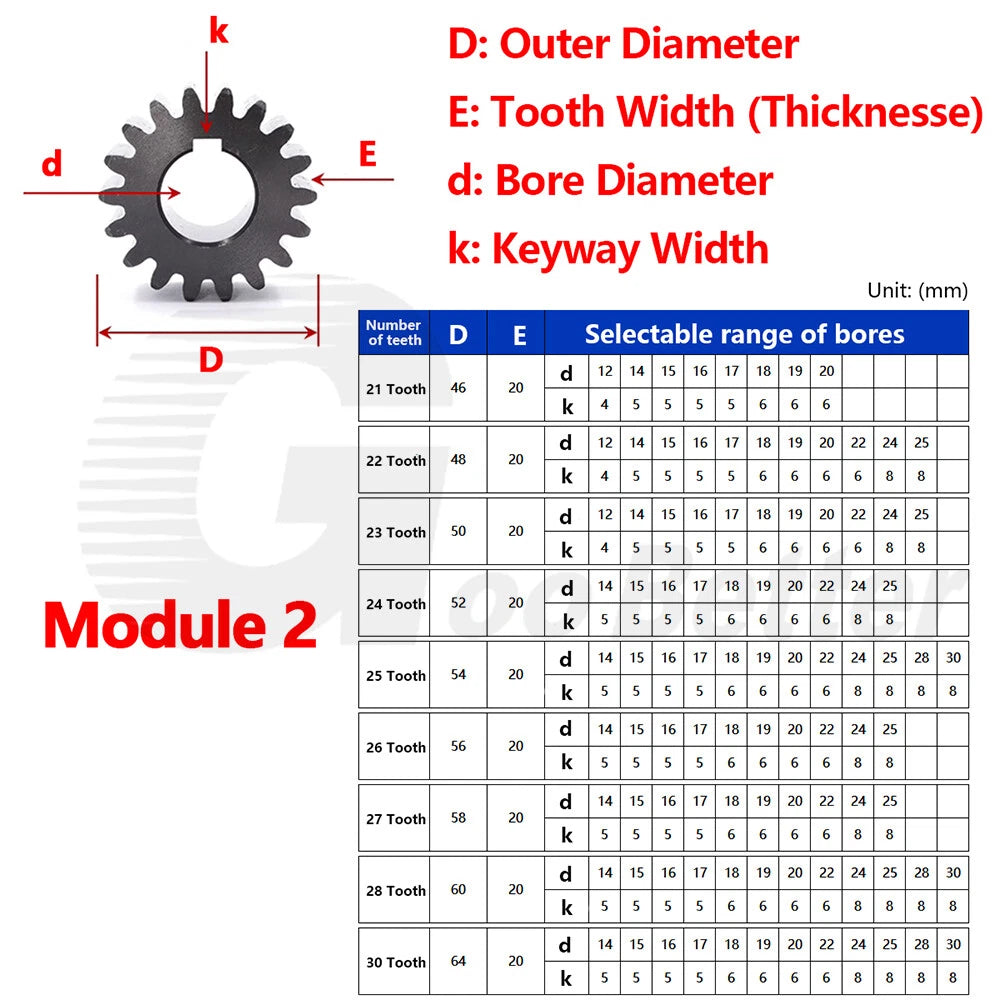 Spur Gear C45 Steel Black Oxided Module 2 Pinion 12-30 Tooth Keyway 10-32mm Flat