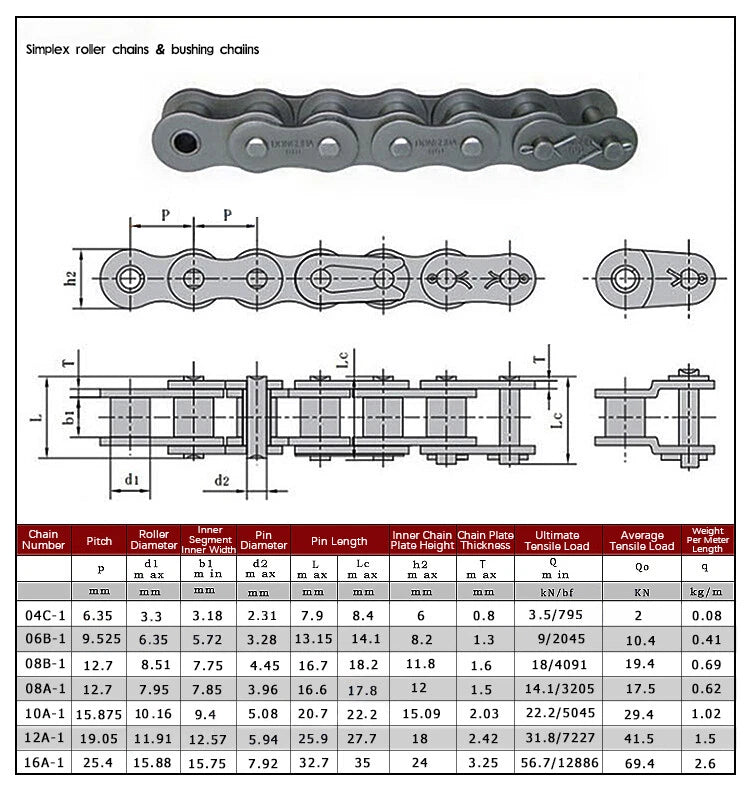 Roller Chain American/British Standard 1.5 Or 5 Metres + CL OL Connecting Links