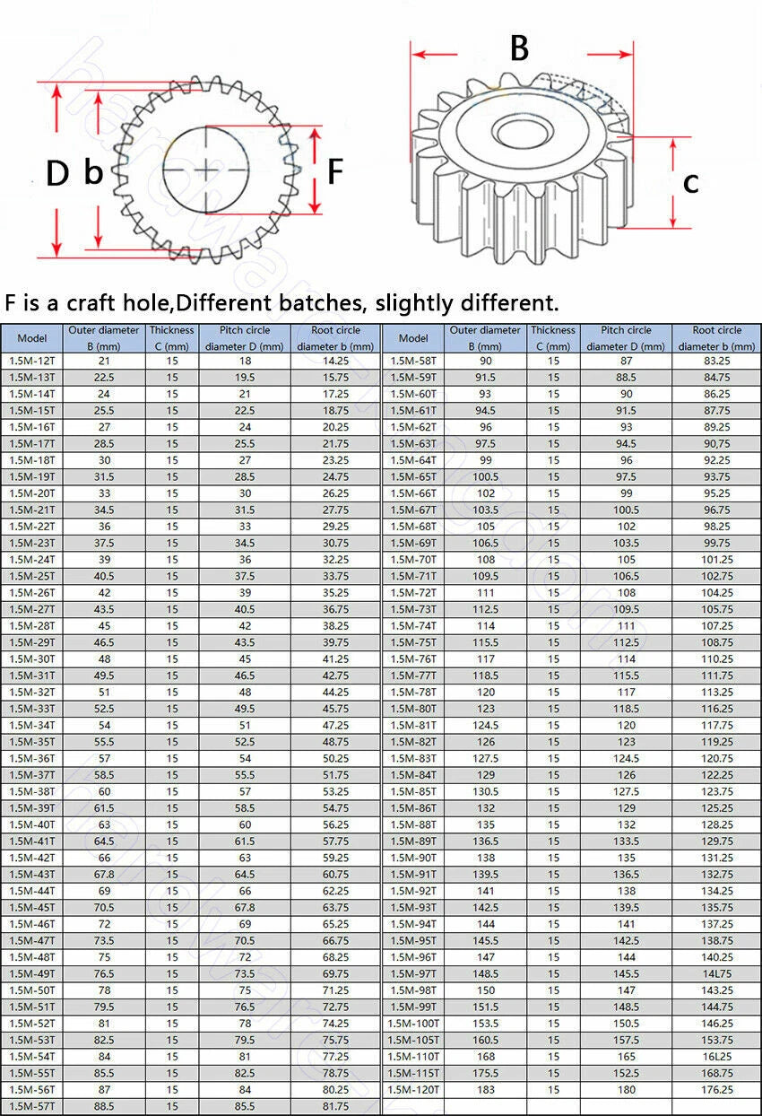 1/1.5 Mod 12T-150T Spur Gear 45# Steel Pinion Gear Thickness 1M-10mm 1.5M-15mm