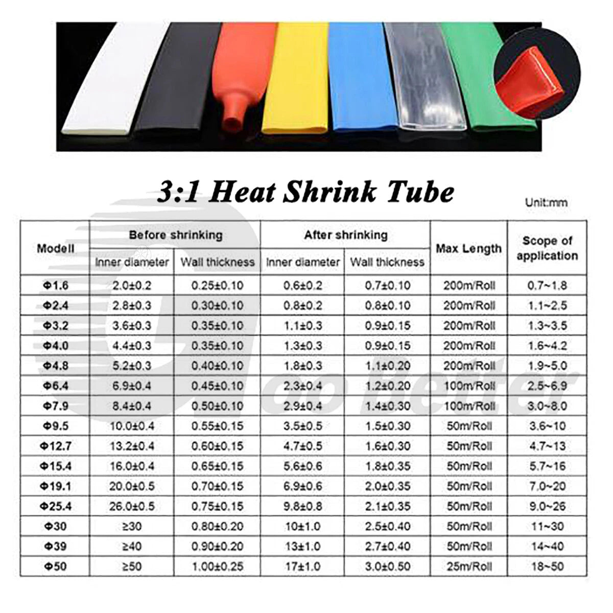 Heat Shrink Tubing 2:1 / 3:1 / 4:1 — Φ0.6mm to Φ50mm, 7 Colors, Adhesive & Non-Adhesive