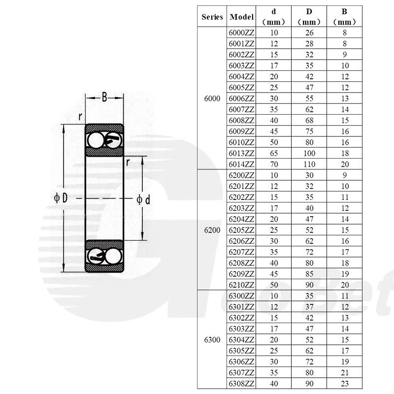 Stainless Steel 440 304 Deep Groove Ball Bearings 603ZZ - 6911ZZ Bore 3mm - 70mm