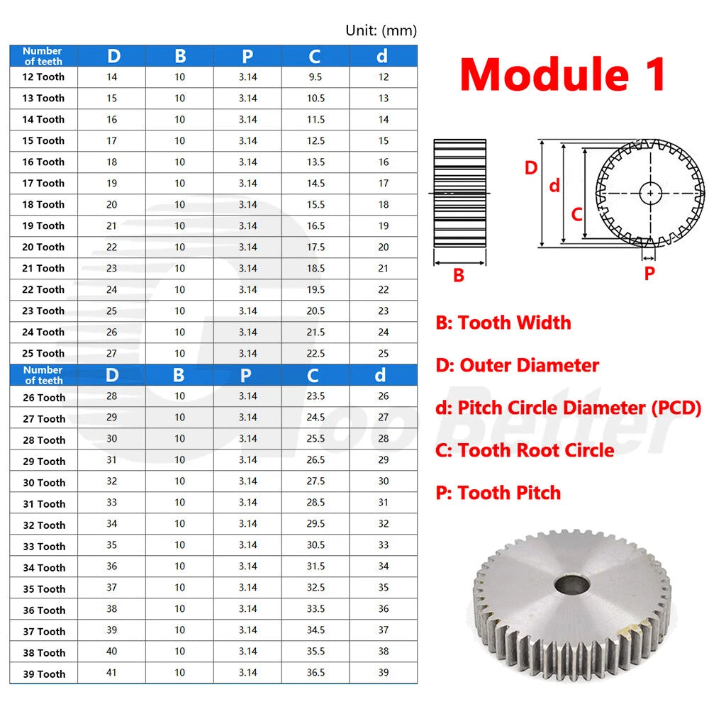 Mod 1 1.5 2 2.5 3 4 5 Spur Gear C45 Steel 12 Tooth - 160 Tooth Motor Pinion Flat