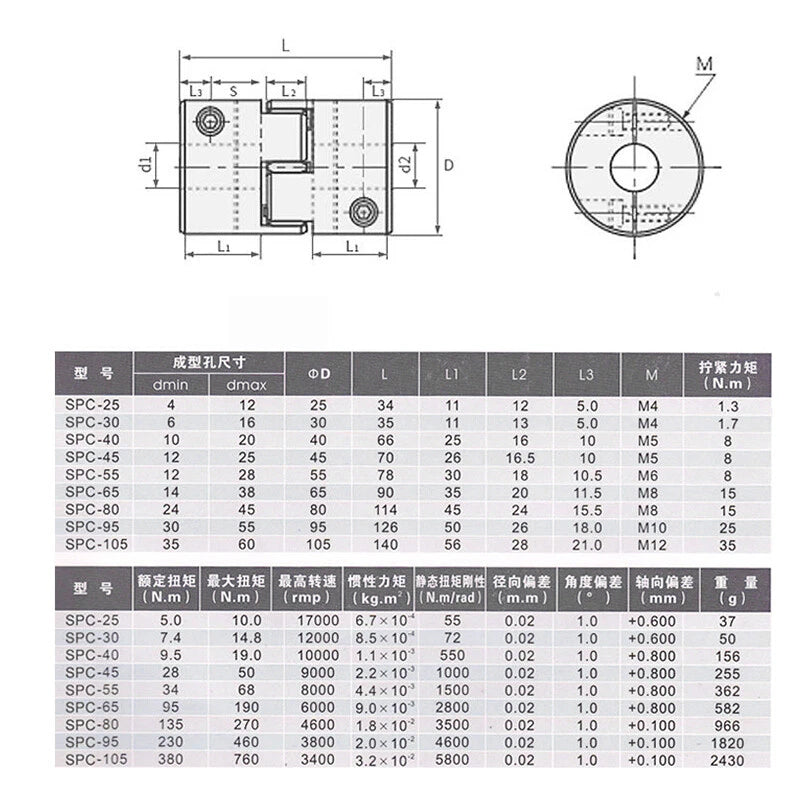 CNC Shaft Coupler Flexible Plum Spider Jaw Coupling Stepper Motor D14mm - 150mm