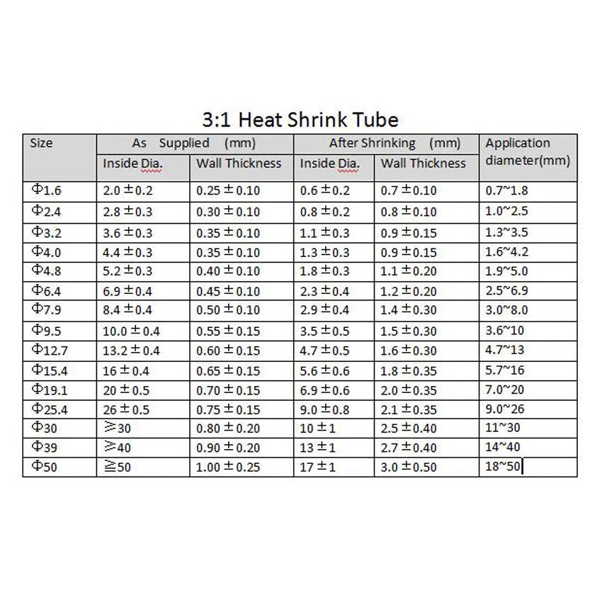 Orange Heat Shrink Tubing φ1mm–φ50mm | 2:1 & 3:1 Ratio | Wire & Cable Insulation - HomeDIYer