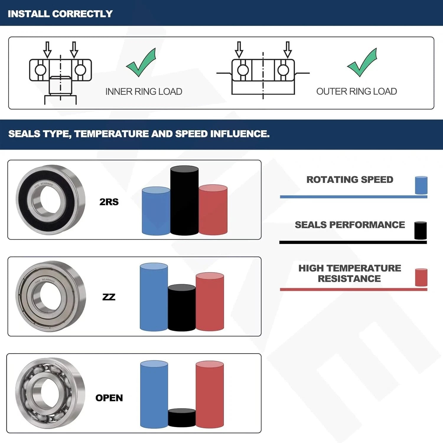 Thin Wall Bearings Deep Groove Ball Bearing ZZ or RZ, ID 10-95mm, OD 19-120mm