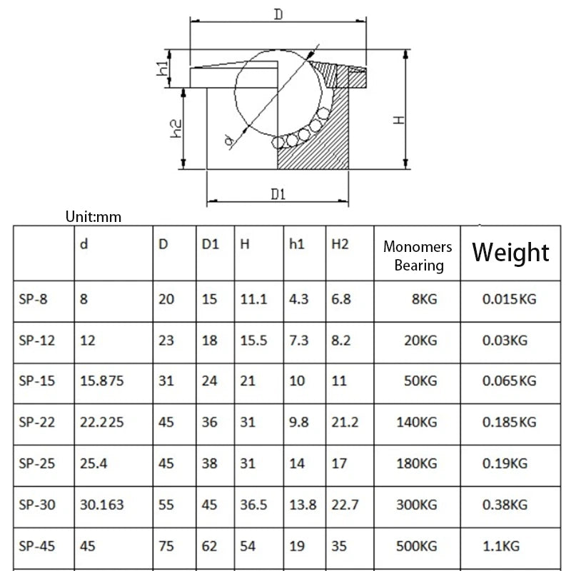 Heavy Duty Bearing Casters Ball Transfer Bearing Unit Conveyor Roller SP8 - SP45