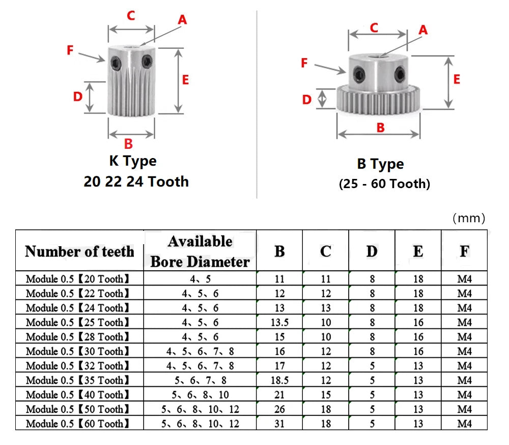 0.5 Mod 45# Steel Spur Gear 20-60T Bore 4-12mm Pinion Gear with Step Motor Gear