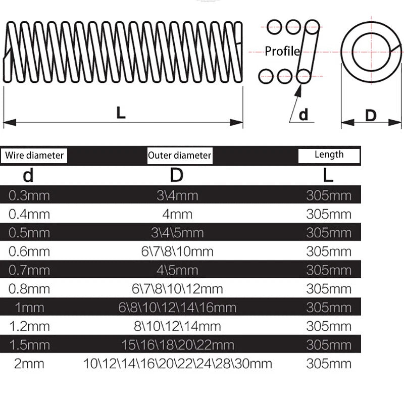Black Big Compression Springs Spring Steel Ø0.3-1.5mm Wire,OD 3-28mm,Long 305mm