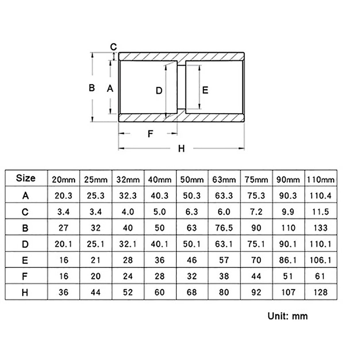 PVC Straight Pipe Fittings Straight Couplings Water Pipe Sleeve Joints 20–110mm