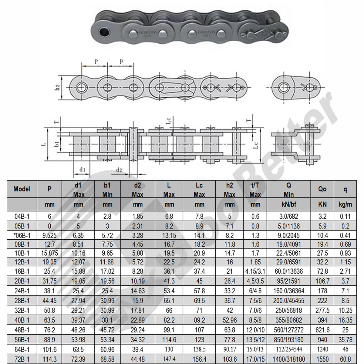 Roller Chain Single Strand 04C 06A 06B~16A Carbon Steel Industrial Roller Chain