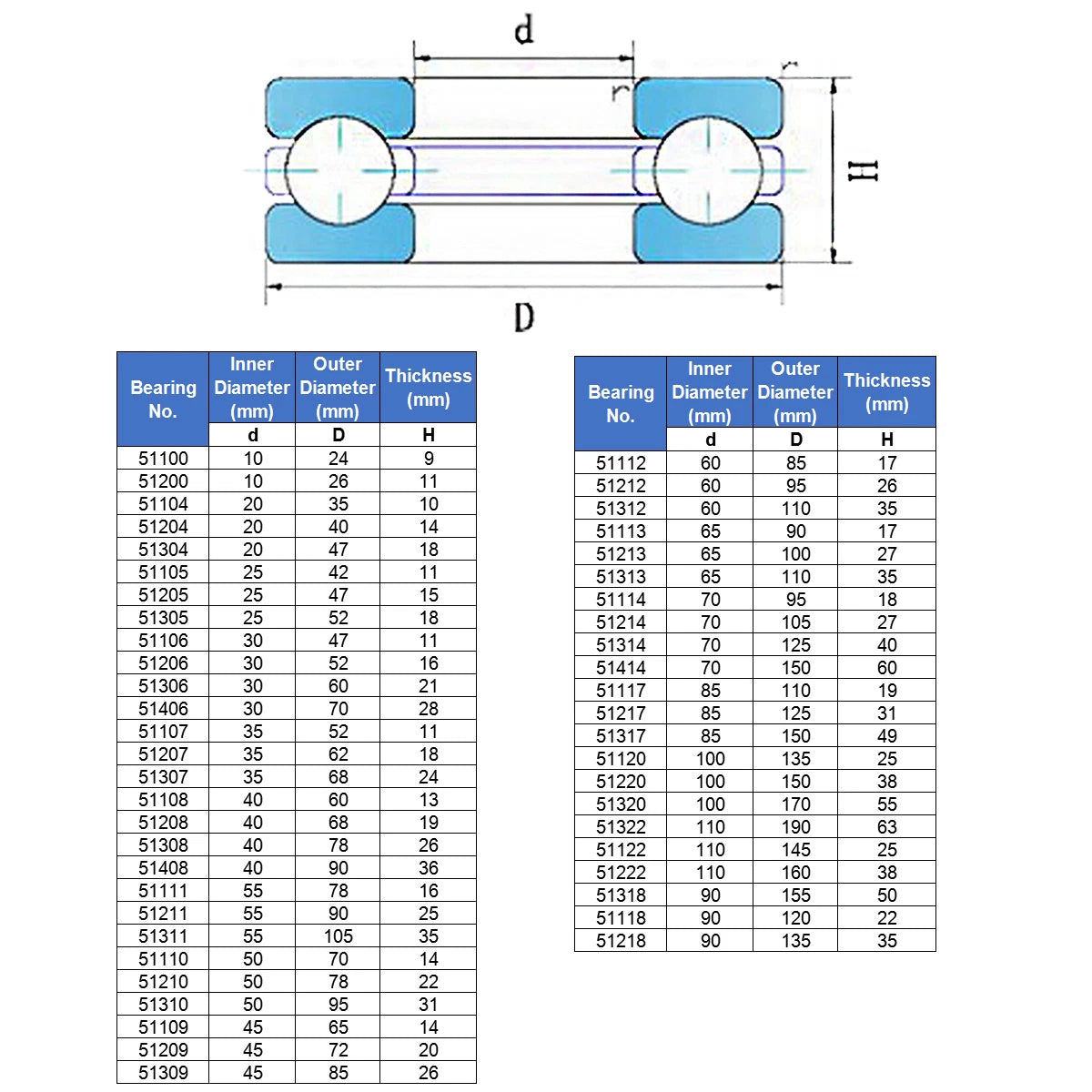 10mm-90mm Miniature Thrust Ball Bearing with Washer Ball Bearings 51100 to 51218