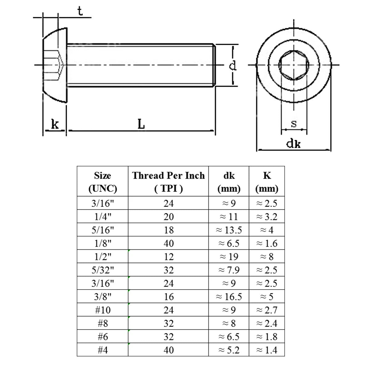#2–5/16" UNC Allen Button Head Machine Screws – A2 Stainless Steel, Hex Socket, Lengths 3/16"–2"