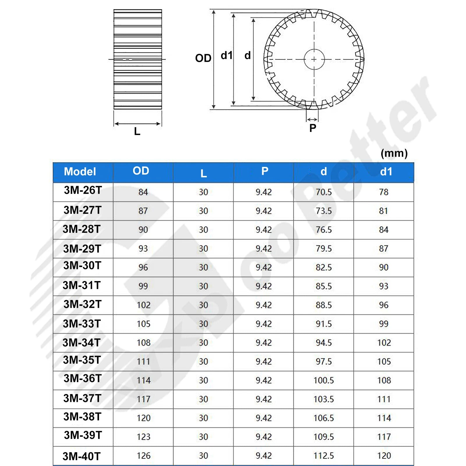 3 Mod 12T~55T Precision Spur Pinion Gear #45 Steel Motor Gear Thickness=30mm