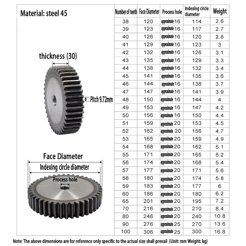 3 Module Spur Gear Pinion Gears #45 Steel 10T to 68T Metal Spur Transmission CNC