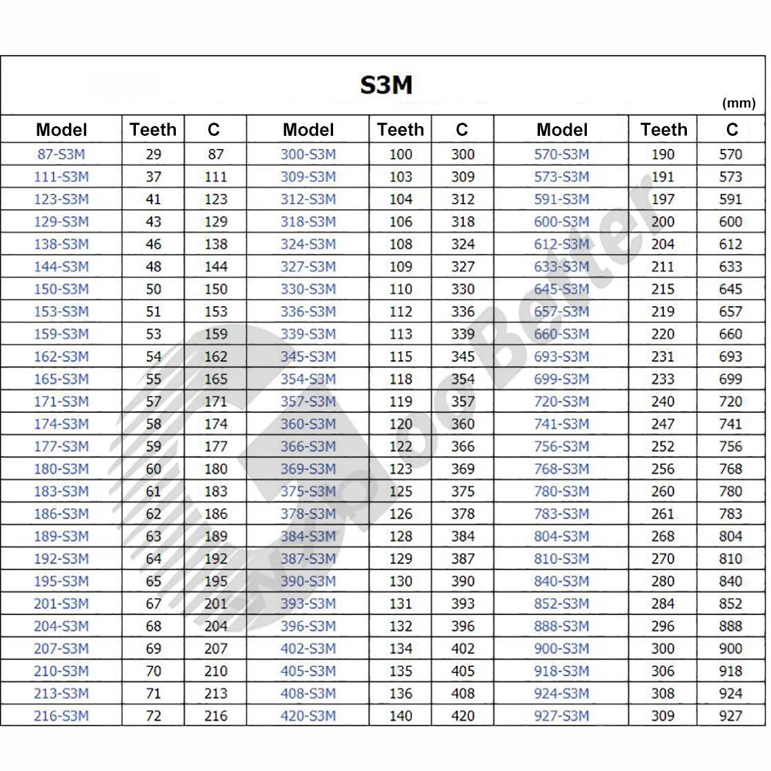 S3M Timing Belt 6mm Wide Closed Loop Synchronous Drive Belt for Pulleys — 402mm to 4500mm