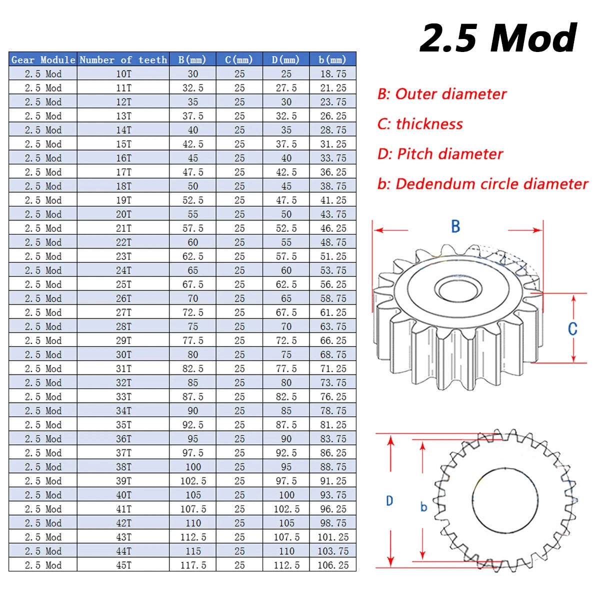 2.5/3/4/5 Mod Spur Gear 10T to 45T Flat Gear Motor Transmission Gear 45# Steel