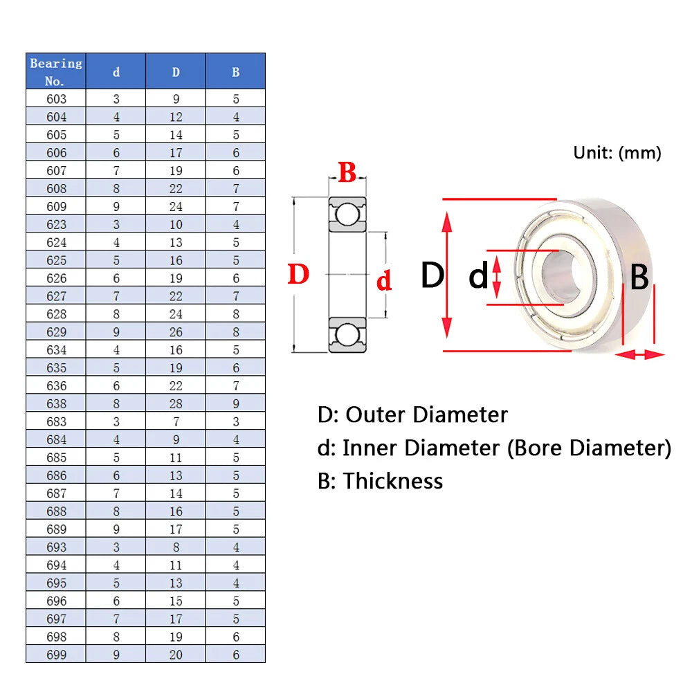 Bore 2-50mm Stainless Steel Deep Groove Ball Bearings Miniature Shielded Bearing