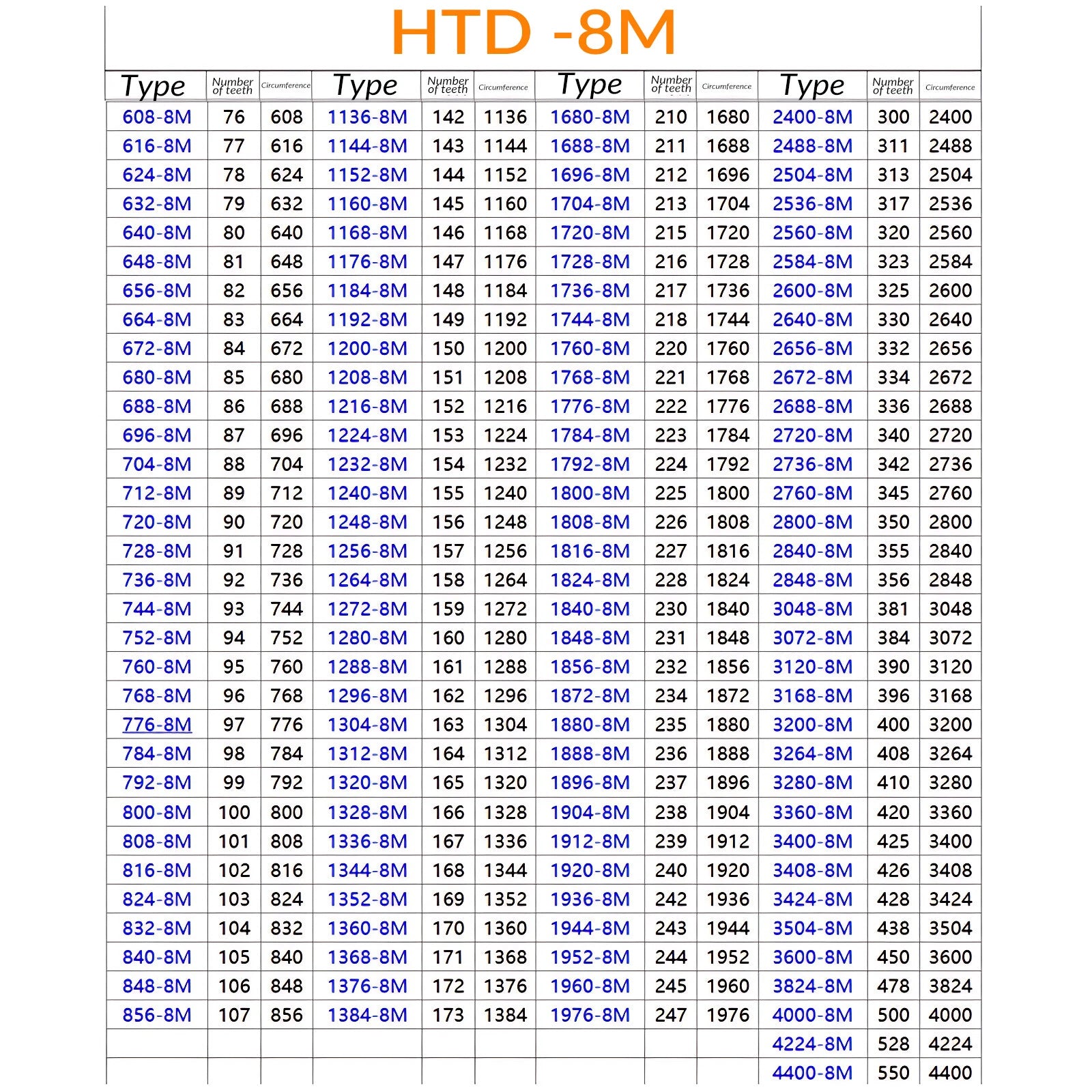 HTD-8M Timing Belt 8mm Pitch 30mm Wide Closed Loop CNC Synchronous Belt