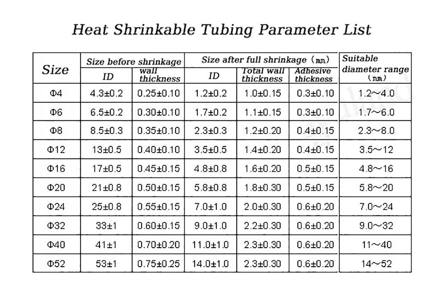 4:1 Ratio Adhesive Glue Lined Heat Shrink Tubing — Waterproof Heatshrink Sleeving