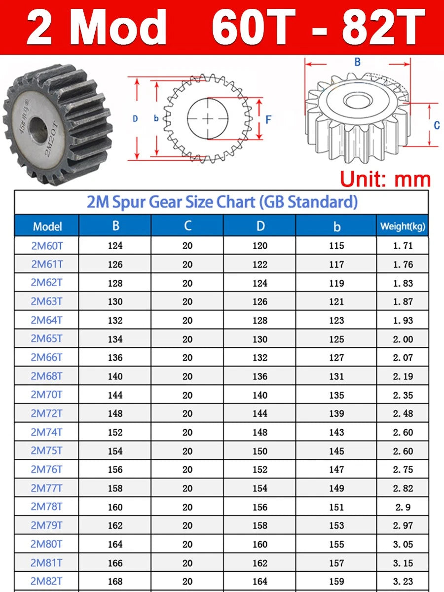 2Mod 2.5Mod 3Mod 4Mod 5Mod Flat Plain Straight Spur Gear 10-62 Teeth Pilot Bore