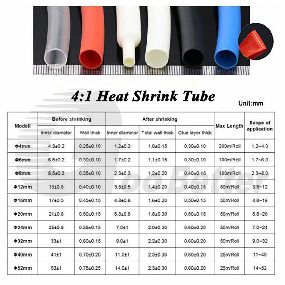 Heat Shrink Tubing 2:1 / 3:1 / 4:1 — Φ0.6mm to Φ50mm, 7 Colors, Adhesive & Non-Adhesive