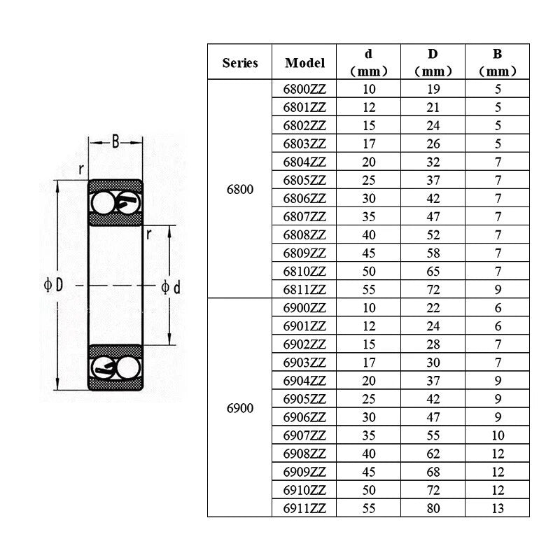 Stainless Steel 440 304 Deep Groove Ball Bearings 603ZZ - 6911ZZ Bore 3mm - 70mm