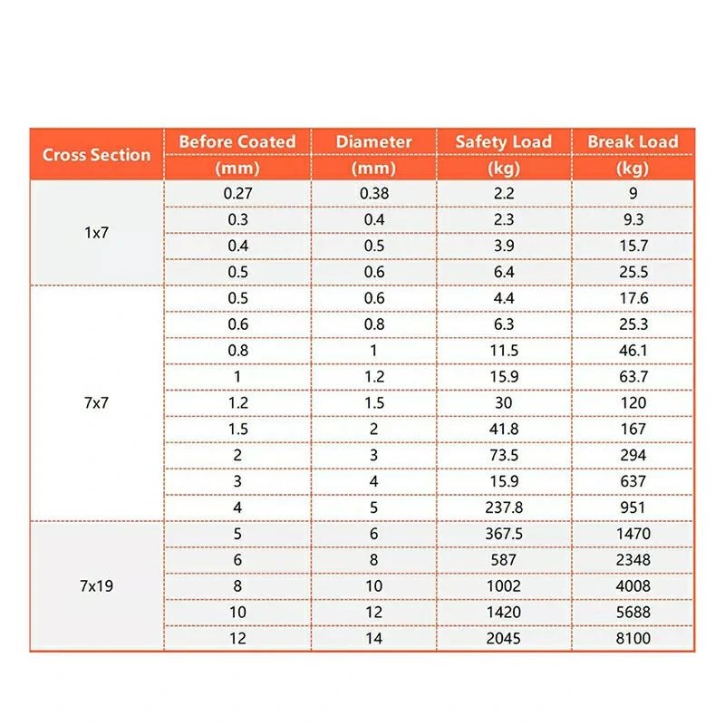 304 Stainless Steel Wire Rope Cable PVC Clear Plastic Coated 3mm - 12mm Diameter - HomeDIYer