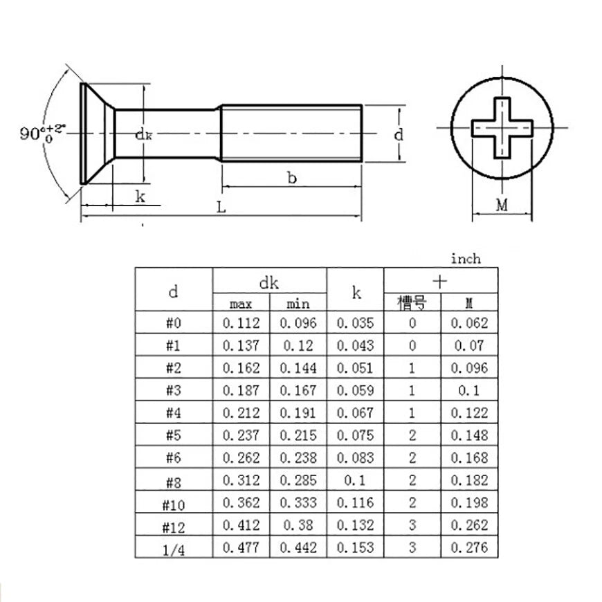 Zinc Plated Phillips Flat Head Machine Screws — 4 - 40 to 10 - 32, Multiple Lengths - HomeDIYer