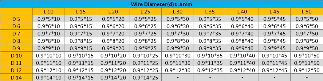 0.9mm Wire Dia Length 10-50mm Galvanized Compression small spring Springs 10pcs