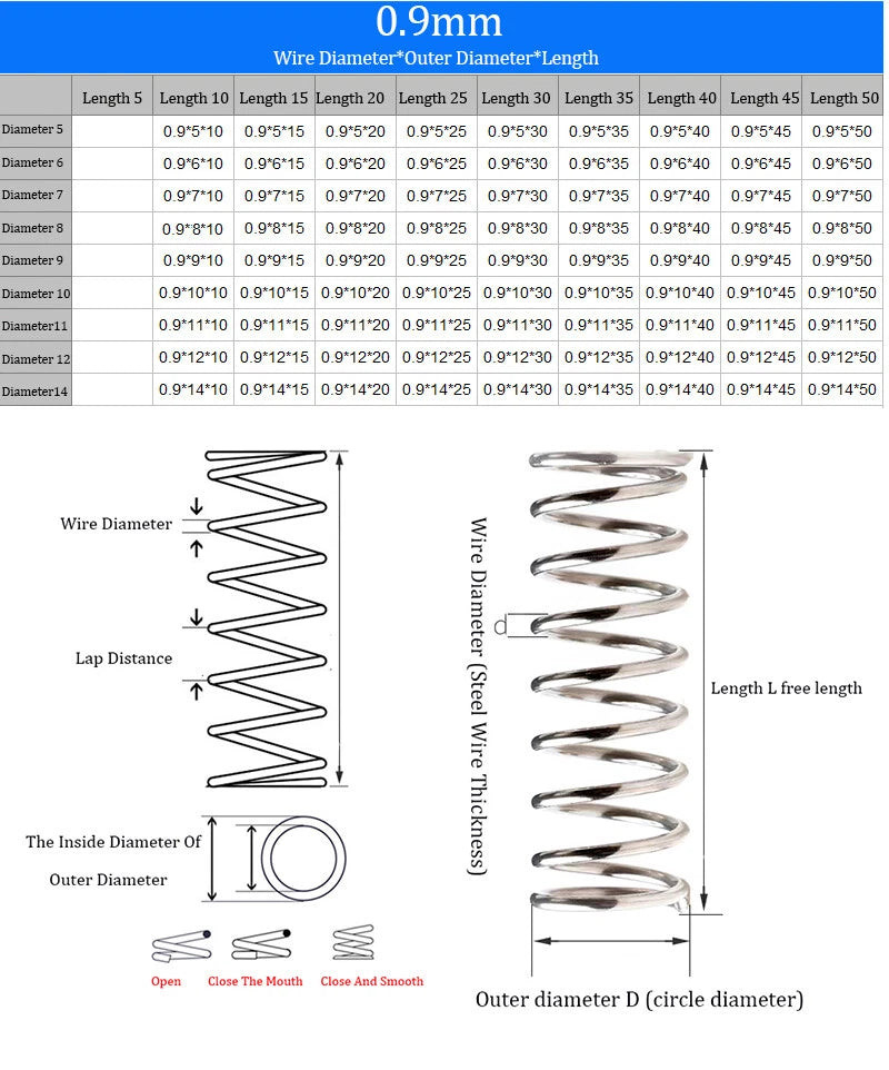 0.7mm Wire Diameter 304 Stainles Steel Compression Spring Pressure Small Spring