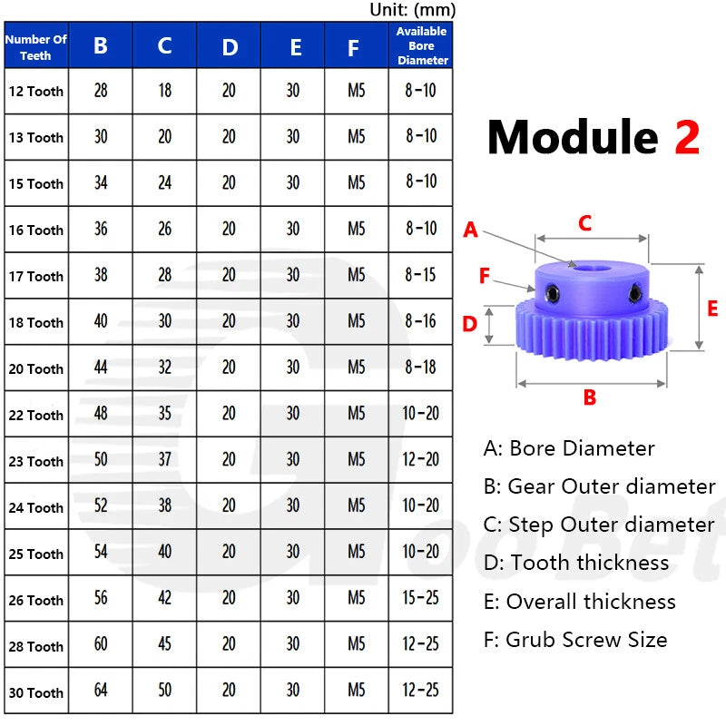 Mod 1/1.5/2 Precision Spur Gear Pinion 15-120 Tooth with Step Bore 4-16mm Nylon