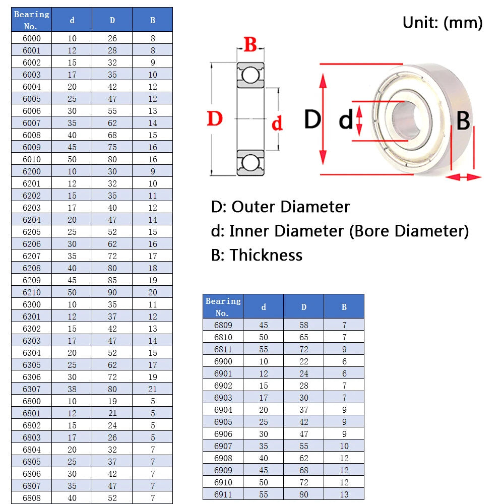 Bore 2-50mm Stainless Steel Deep Groove Ball Bearings Miniature Shielded Bearing
