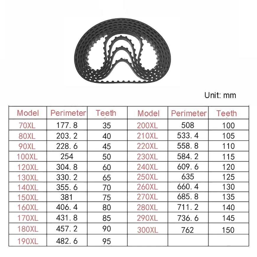 XL Timing Belt 5.08mm Pitch 10mm Wide — 70XL to 300XL Closed Loop Drive Belt