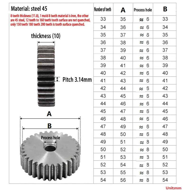 1M Pinion Spur Gear 1 Mod Cylindrical Flat Gear 8T - 180T Teeth 45# Steel 10mm
