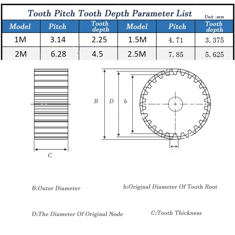 1M 1.5M 2M 2.5M Spur Gears Metal Spur Transmission Gear Multiple Size 10-150T