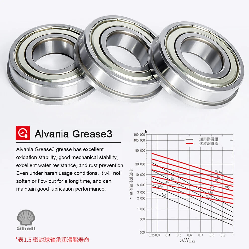 Mini Metal Shielded Flanged Ball Bearings - Model Complete Inner Diameter 2-50mm