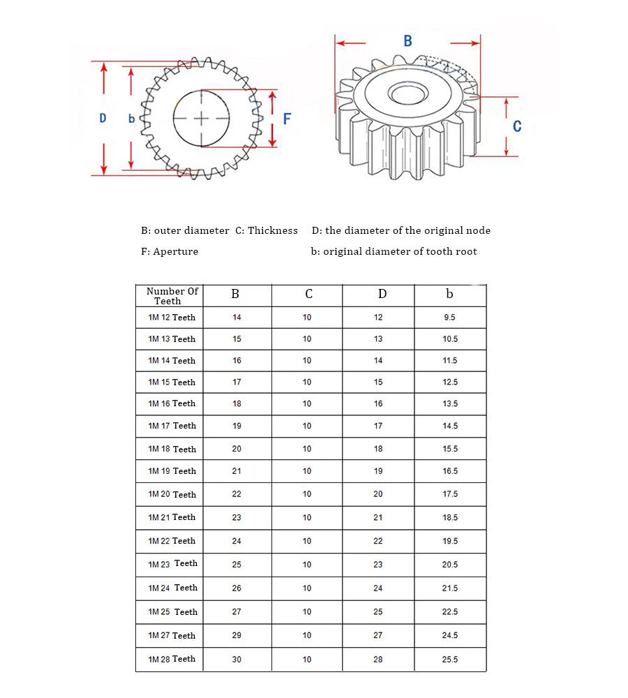 1Mod 12/13/14/15/16/17/18/20-150T Thickness 10mm Transmission Gear 45# Spur Gear