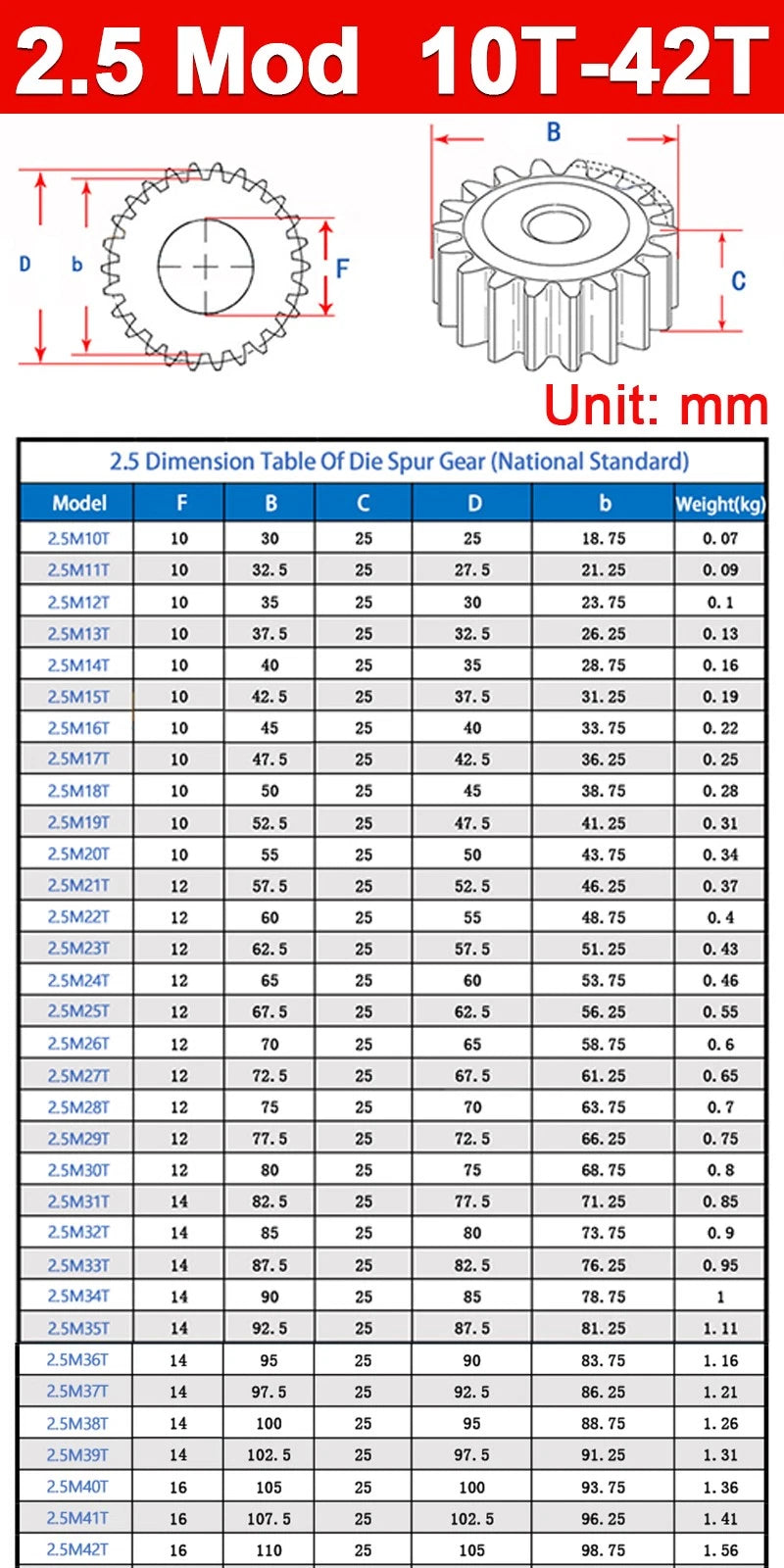 2Mod 2.5Mod 3Mod 4Mod 5Mod Flat Plain Straight Spur Gear 10-62 Teeth Pilot Bore