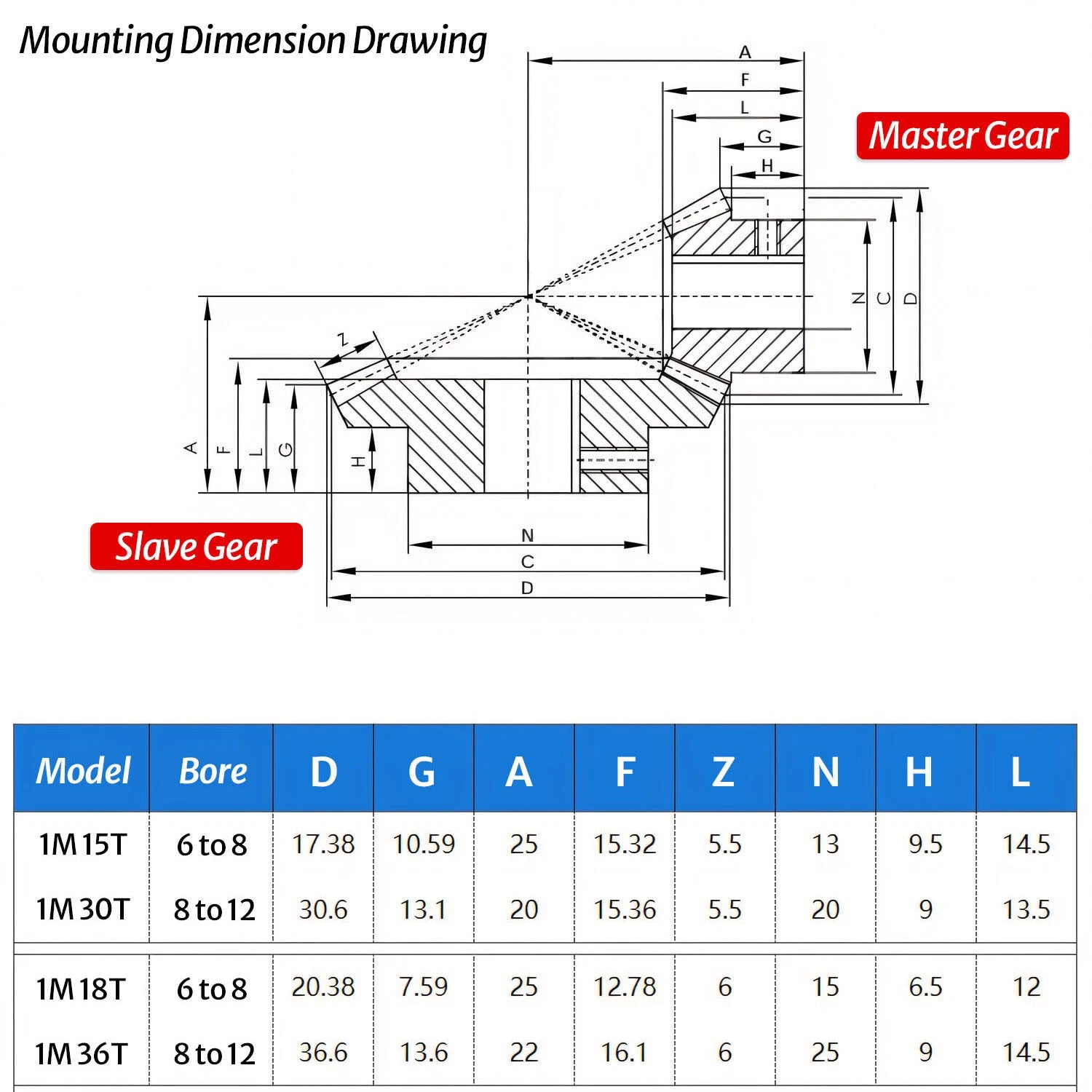 1/1.5/2 Mod 15-40 Tooth 1:2 Metal Motor Bevel Gears 90° Pairing Gear 45# Steel