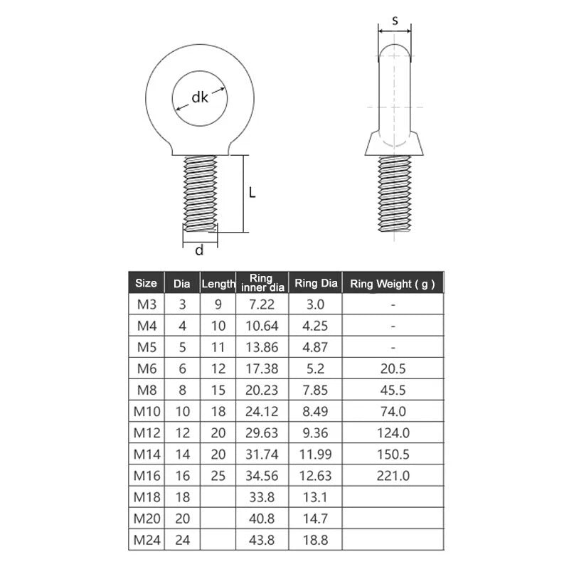 Lifting Eye Bolts M3 to M24 — A2 Stainless Steel Eye Screws - HomeDIYer