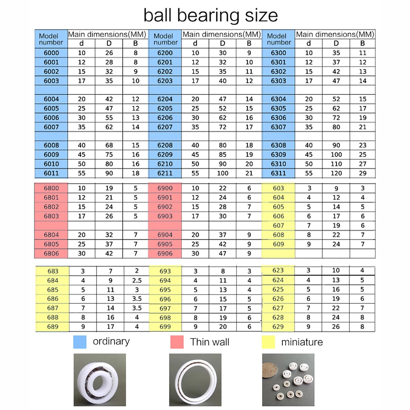 Silicon Nitride Full Ceramic Ball Bearing Full Balls Bearings 6900 6901 6902 606