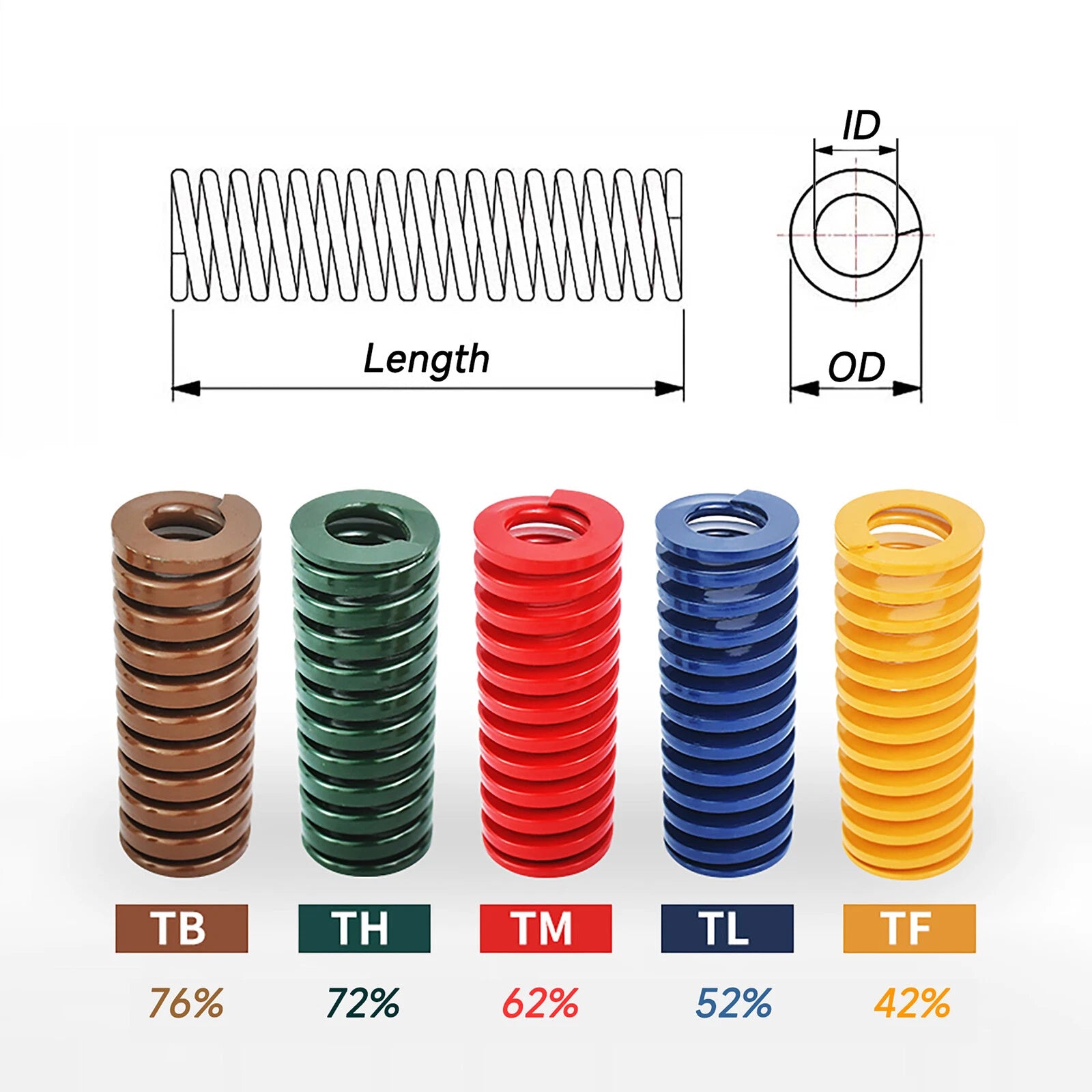 Heavy Load Duty Compression Die Spring, 8-40 mm OD & 4-20 mm ID & 15-300 mm Long