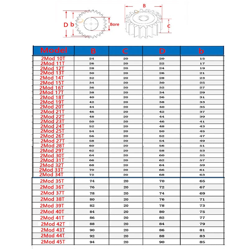 2 Mod 10T-70T Spur Gear 45# Steel Thickness 20mm Motor Pinion Transmission Gear
