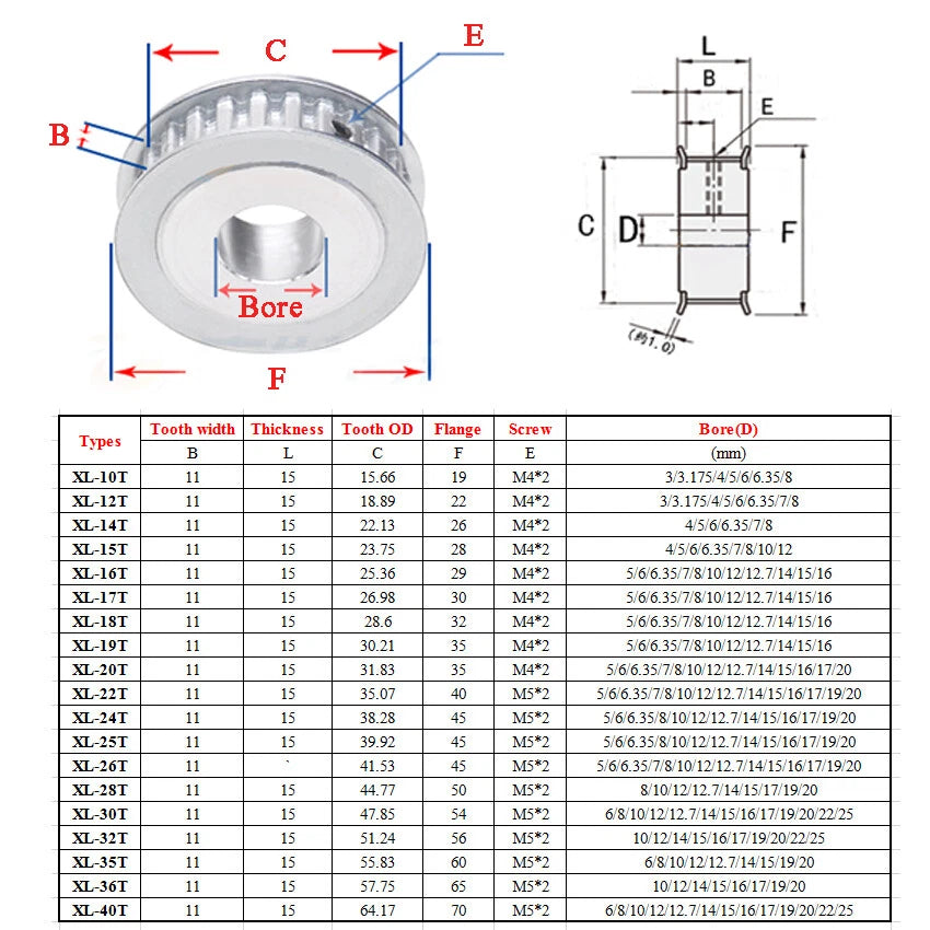 XL10T-40T Timing Belt Pulley Synchronous Wheel, Bore 3-25mm Tooth Width 11/16mm