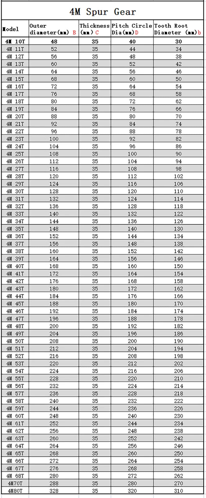 Mod 3/4/5 Spur Gear Pinion Gear 10T - 100T Motor Pinion 45# Steel Hardening