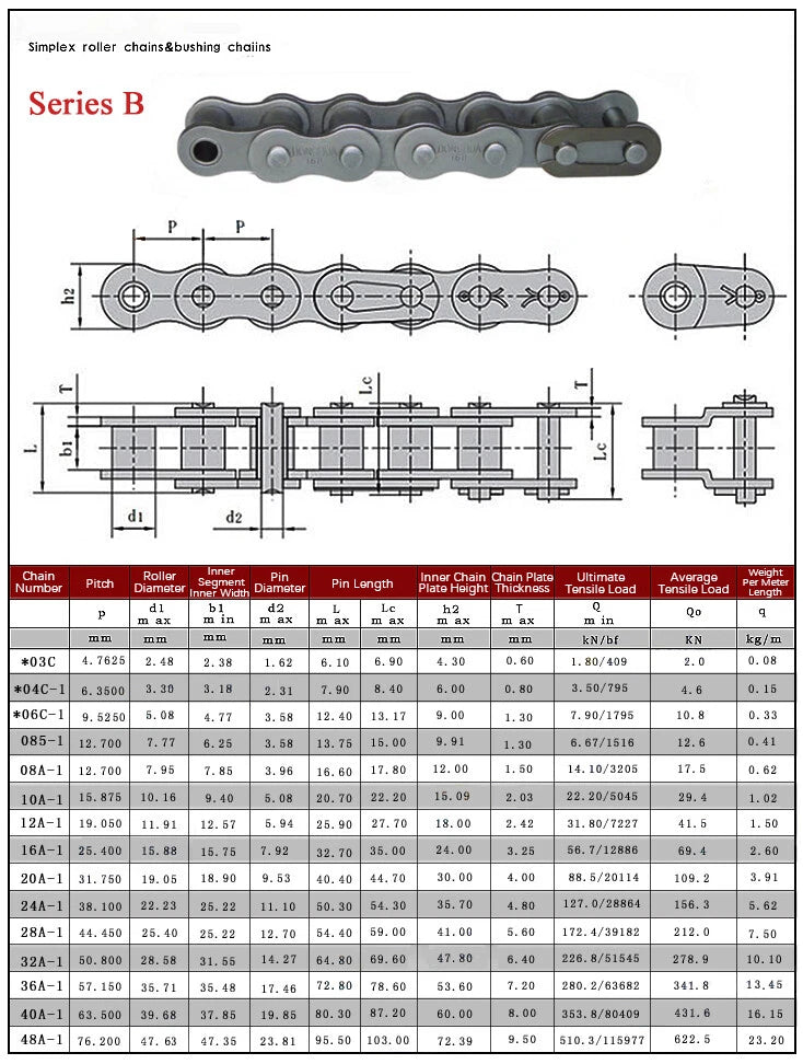 Roller Chain American/British Standard 1.5 Or 5 Metres + CL OL Connecting Links